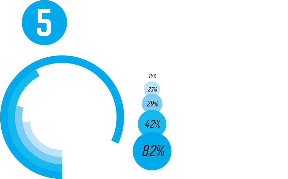 5 Reasons Small Business Fail